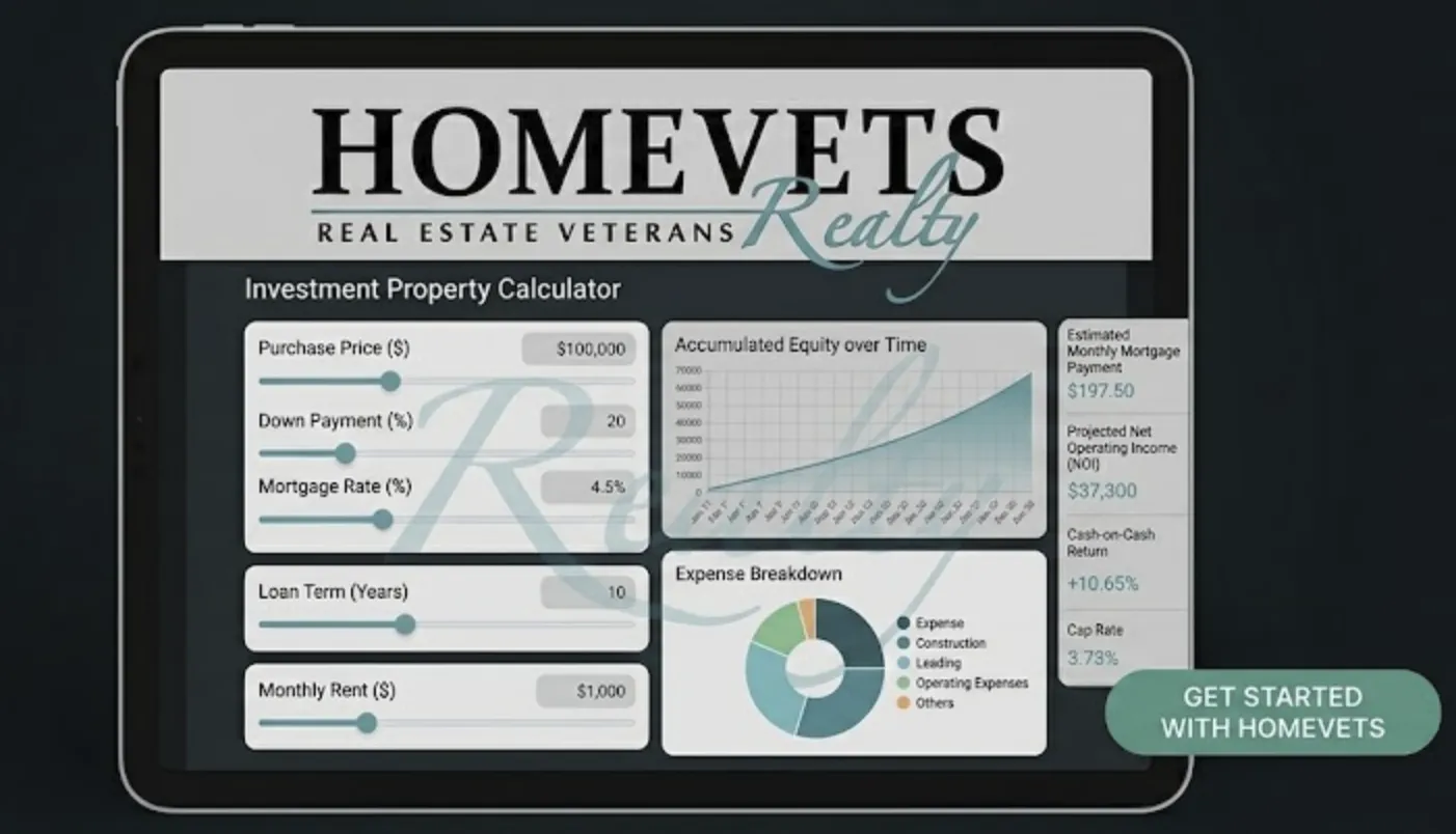 Investment property calculator for Fort Hood and Central Texas rentals — Homevets Realty